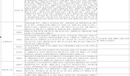 山东大瓜爆料视频大全最新