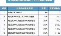 爆料新闻投稿收入多少合适,合理定价，你值得拥有