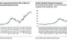 美国海运爆料最新消息,揭秘爆料背后的行业真相