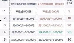 爆料新闻投稿收入多少合适,合理定价，你值得拥有