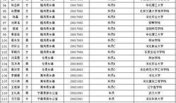 邢台公务员最新爆料公告