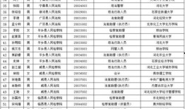 邢台公务员最新爆料公告