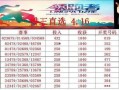 排列三今日爆料,揭秘中奖密码，助你一臂之力！