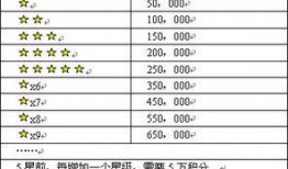 飞车最新爆料返厂时间表