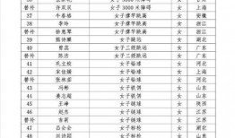 亚运会爆料名单大全最新,最新参赛阵容及亮点前瞻