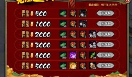 火影最新活动爆料2月,新篇章开启，神秘任务等你来挑战！