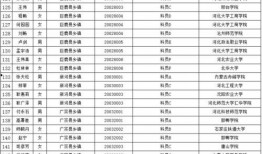 邢台公务员最新爆料公告
