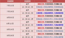 飞车最新爆料返厂时间表